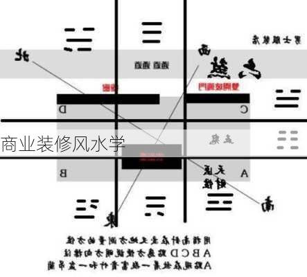 商业装修风水学-第2张图片-铁甲装修网