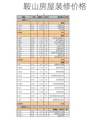 鞍山房屋装修价格-第2张图片-铁甲装修网