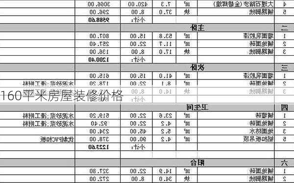 160平米房屋装修价格-第3张图片-铁甲装修网