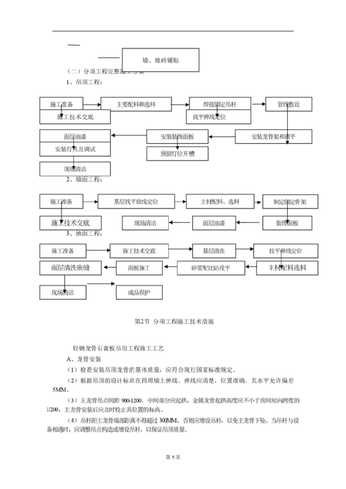 会议室装修施工组织设计-第1张图片-铁甲装修网