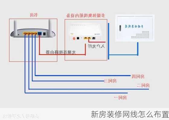 新房装修网线怎么布置-第3张图片-铁甲装修网