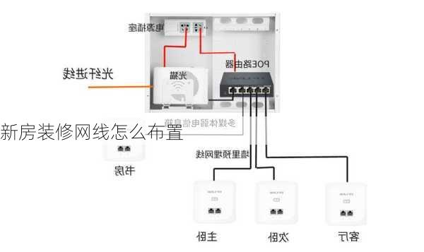 新房装修网线怎么布置-第2张图片-铁甲装修网