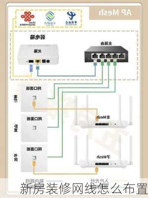 新房装修网线怎么布置