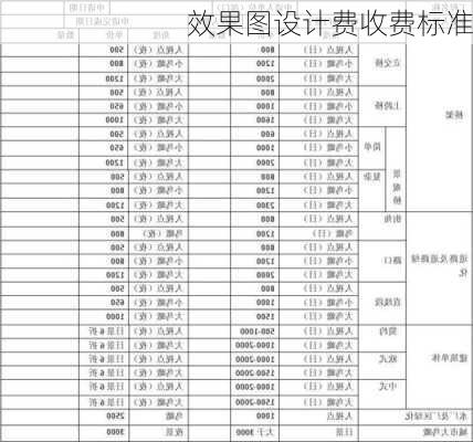 效果图设计费收费标准-第3张图片-铁甲装修网