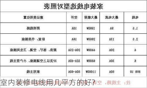 室内装修电线用几平方的好?-第3张图片-铁甲装修网