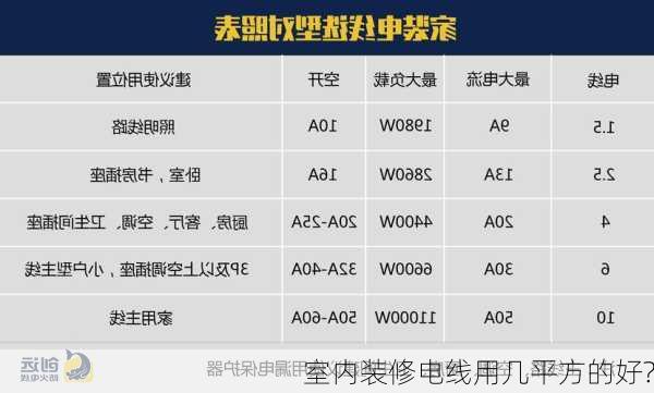 室内装修电线用几平方的好?-第2张图片-铁甲装修网