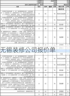 无锡装修公司报价单-第3张图片-铁甲装修网