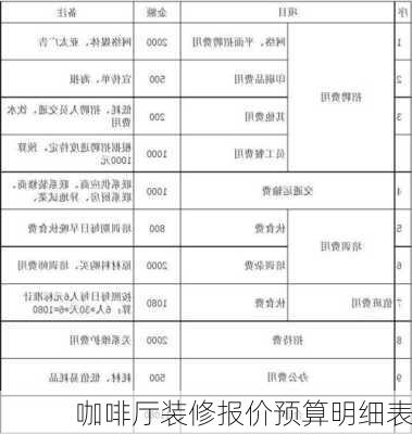 咖啡厅装修报价预算明细表-第3张图片-铁甲装修网