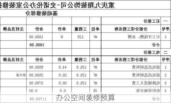 办公空间装修预算-第1张图片-铁甲装修网