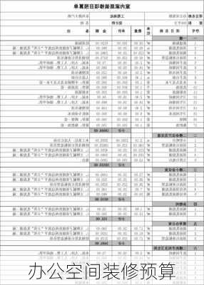 办公空间装修预算-第2张图片-铁甲装修网