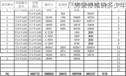 厂房装修摊销多少年-第1张图片-铁甲装修网