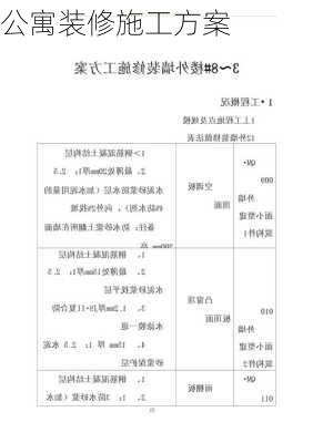 公寓装修施工方案-第3张图片-铁甲装修网