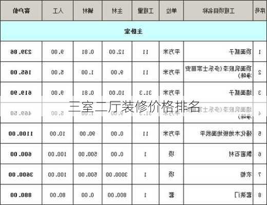 三室二厅装修价格排名-第1张图片-铁甲装修网