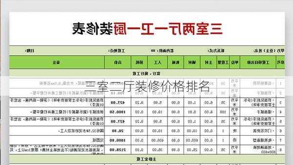 三室二厅装修价格排名-第3张图片-铁甲装修网