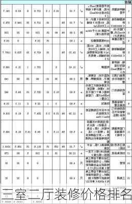 三室二厅装修价格排名-第2张图片-铁甲装修网