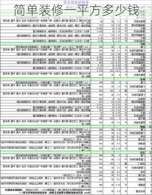 简单装修一平方多少钱-第3张图片-铁甲装修网