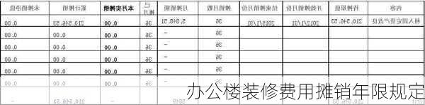 办公楼装修费用摊销年限规定-第2张图片-铁甲装修网