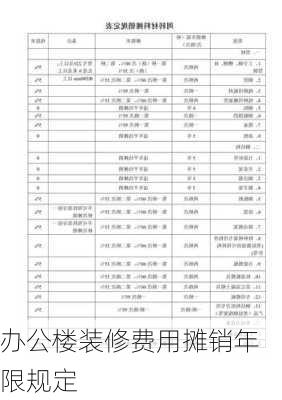 办公楼装修费用摊销年限规定-第1张图片-铁甲装修网