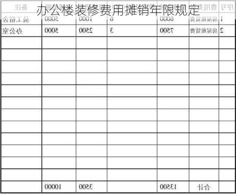 办公楼装修费用摊销年限规定-第3张图片-铁甲装修网