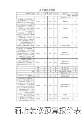 酒店装修预算报价表-第2张图片-铁甲装修网