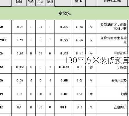 130平方米装修预算