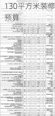 130平方米装修预算-第2张图片-铁甲装修网