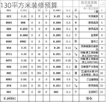 130平方米装修预算-第3张图片-铁甲装修网