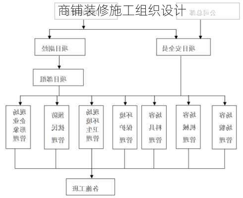 商铺装修施工组织设计-第1张图片-铁甲装修网