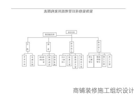 商铺装修施工组织设计-第2张图片-铁甲装修网