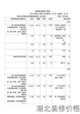 湖北装修价格-第1张图片-铁甲装修网