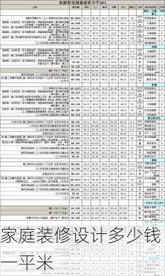 家庭装修设计多少钱一平米-第2张图片-铁甲装修网