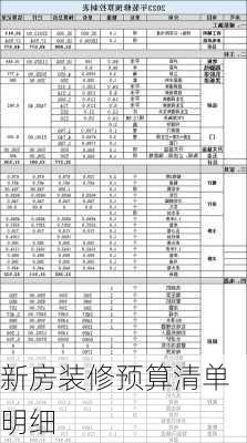 新房装修预算清单明细-第1张图片-铁甲装修网