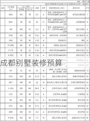 成都别墅装修预算-第1张图片-铁甲装修网