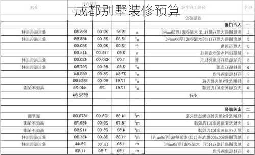 成都别墅装修预算-第3张图片-铁甲装修网