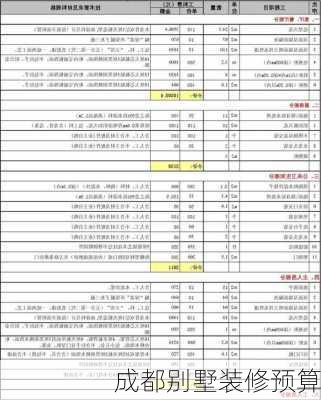 成都别墅装修预算-第2张图片-铁甲装修网