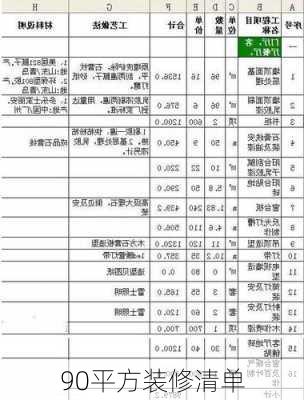 90平方装修清单-第2张图片-铁甲装修网