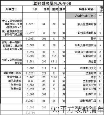 90平方装修清单-第3张图片-铁甲装修网