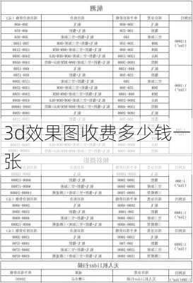 3d效果图收费多少钱一张