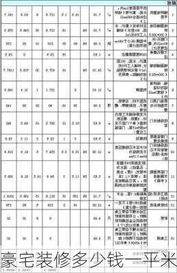 豪宅装修多少钱一平米-第1张图片-铁甲装修网