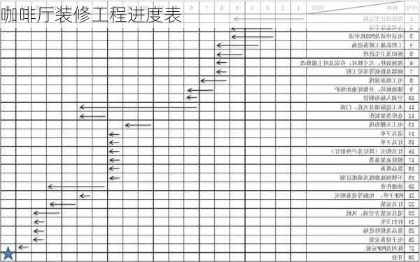 咖啡厅装修工程进度表-第3张图片-铁甲装修网