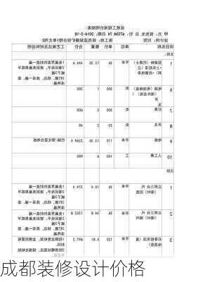 成都装修设计价格-第3张图片-铁甲装修网