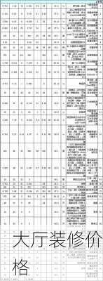 大厅装修价格-第3张图片-铁甲装修网