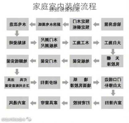 家庭室内装修流程-第3张图片-铁甲装修网