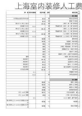 上海室内装修人工费-第3张图片-铁甲装修网