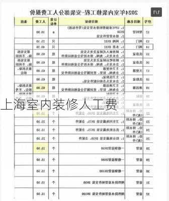 上海室内装修人工费-第1张图片-铁甲装修网