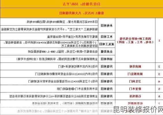 昆明装修报价网-第3张图片-铁甲装修网