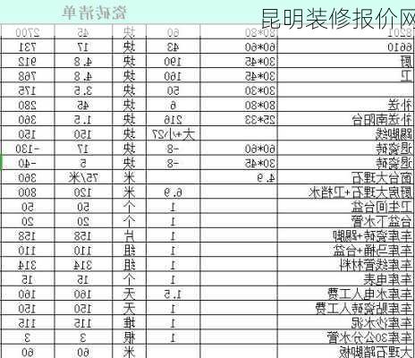 昆明装修报价网-第1张图片-铁甲装修网