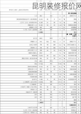 昆明装修报价网-第2张图片-铁甲装修网