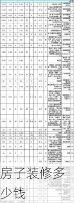 房子装修多少钱-第2张图片-铁甲装修网