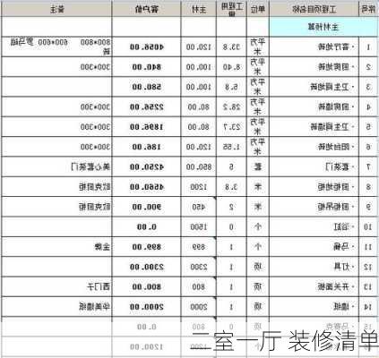 二室一厅 装修清单-第3张图片-铁甲装修网